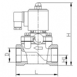 帶手動(dòng)功能電磁閥圖片